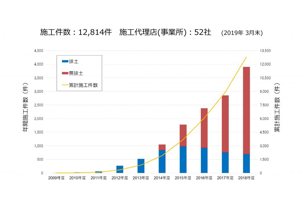 <strong>新事業をお考えの土木会社様へ!<br />
今の人材・機材を活かし、住宅市場へ進出しませんか?</strong><br />