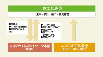 事業概要