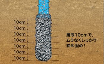 安定した品質・他工法との違い