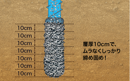 層厚10cmでムラなくしっかり締め固め!