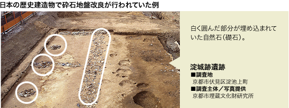 日本の歴史建造物で砕石地盤改良が行われていた例