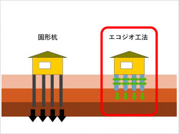 設計長が短くなる