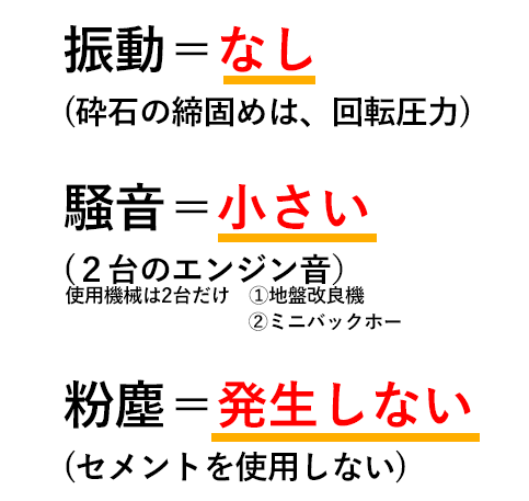 振動無し、騒音小さい、粉塵発生しない