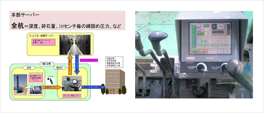 本部サーバーでデータ一元管理