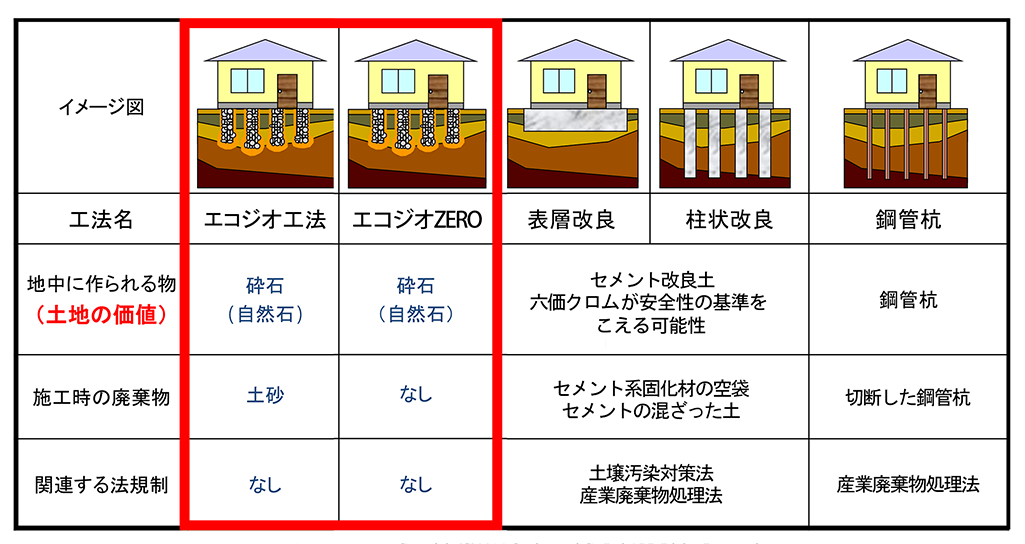 広報ごとの比較表