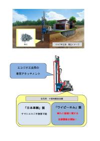 YBMとエコジオ装着の技術開発を開始。